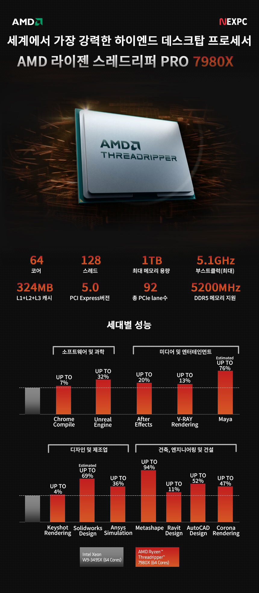 AMD 스레드리퍼 7980x