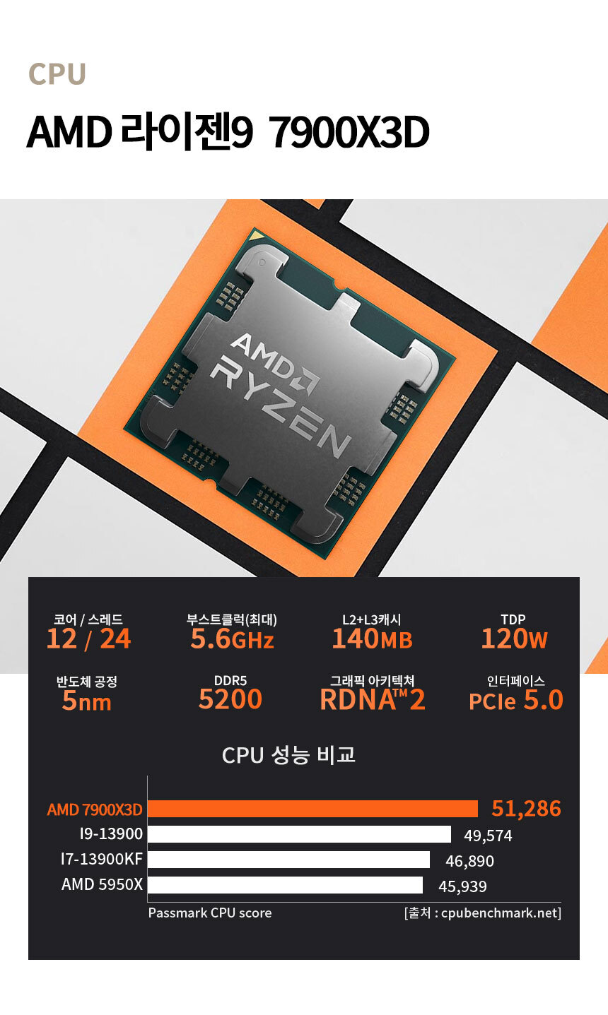 AMD 라이젠9 7900x3d