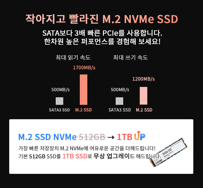 SSD 512GB > 1TB 업그레이드