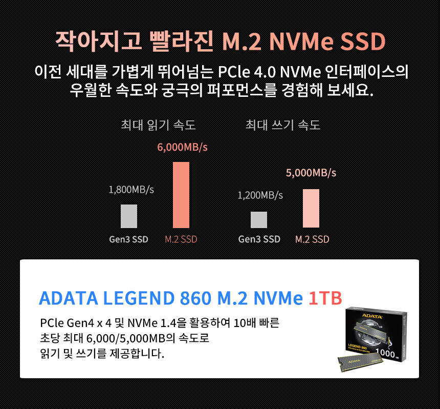 SSD 1TB ADATA