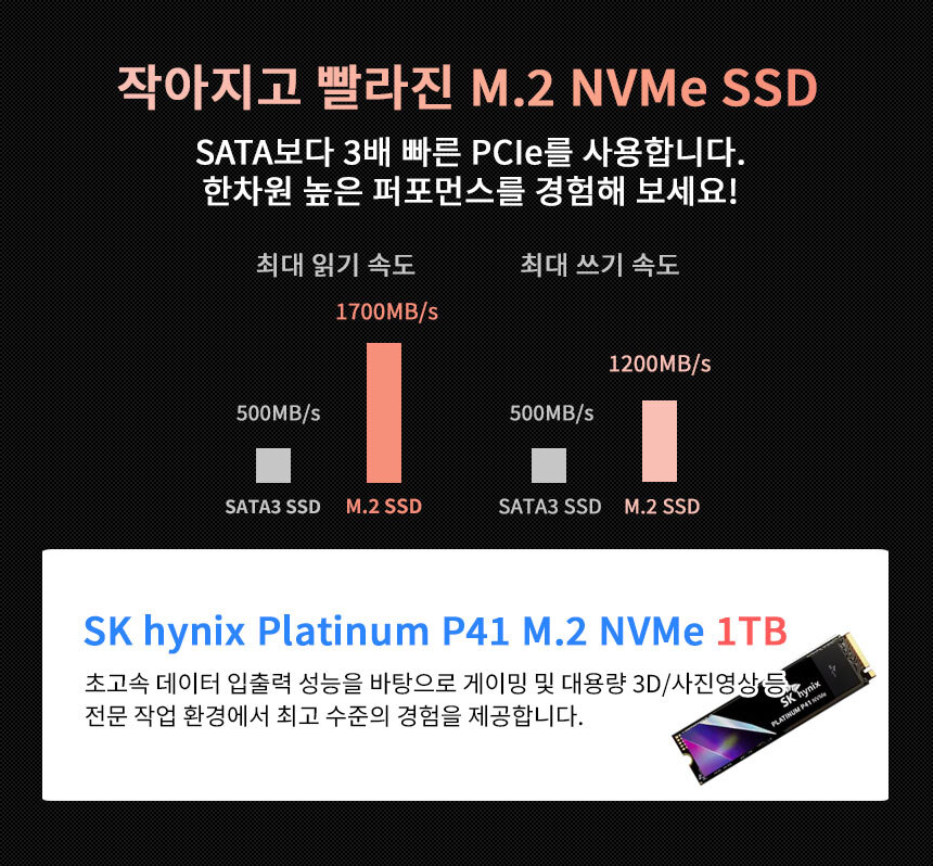 SSD SK hynix 1TB