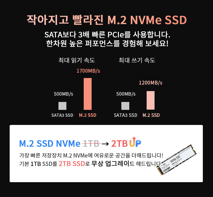 SSD 1TB > 2TB 업그레이드