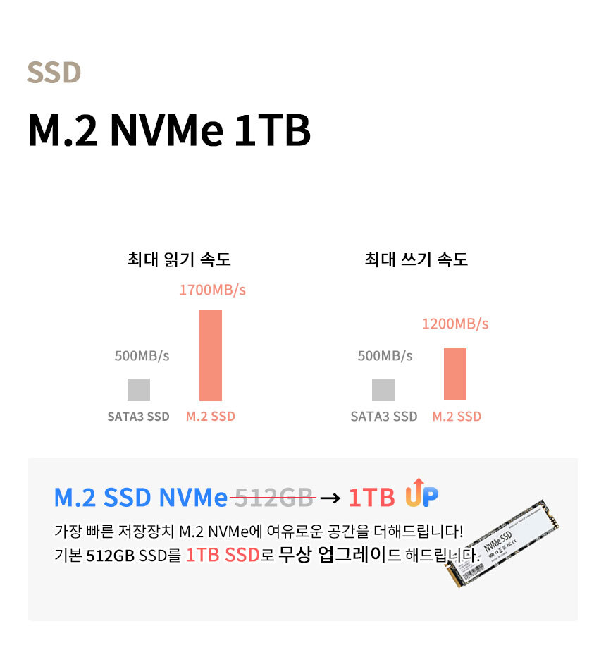 SSD 1TB