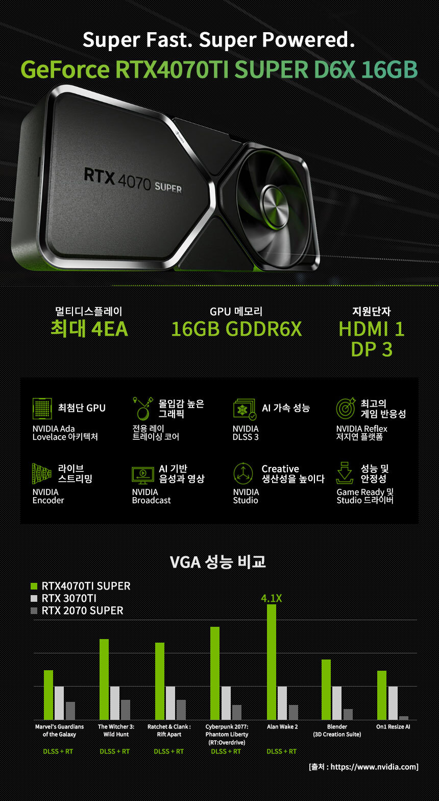 그래픽카드 Geforce RTX4070TI SUPER D6X 16GB