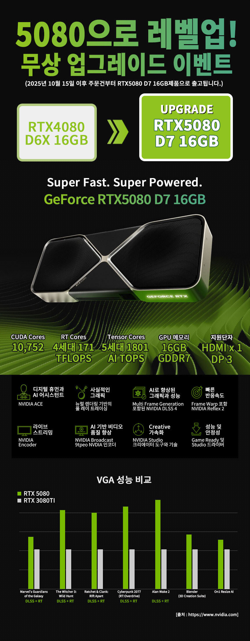 그래픽카드 RTX4080