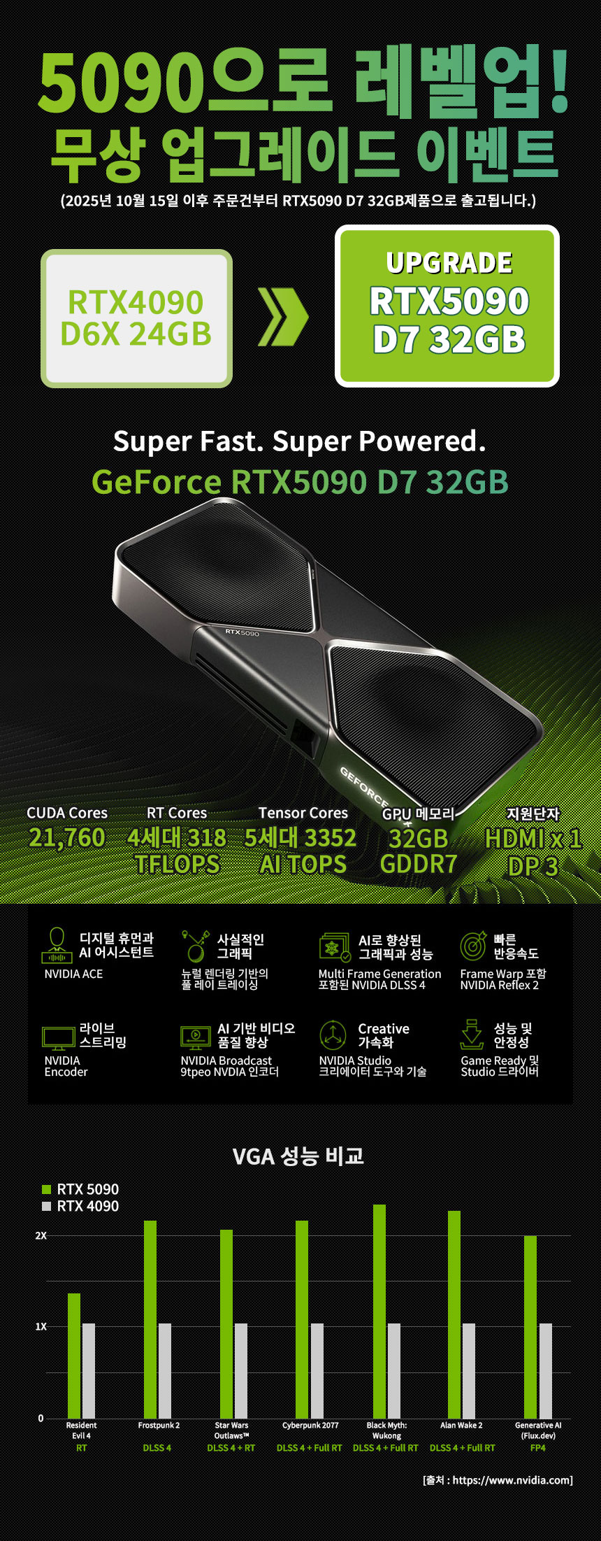 그래픽카드 RTX4080