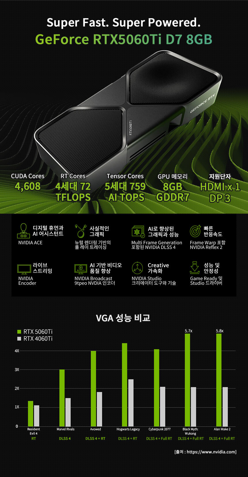 그래픽카드 rtx5060ti_8gb