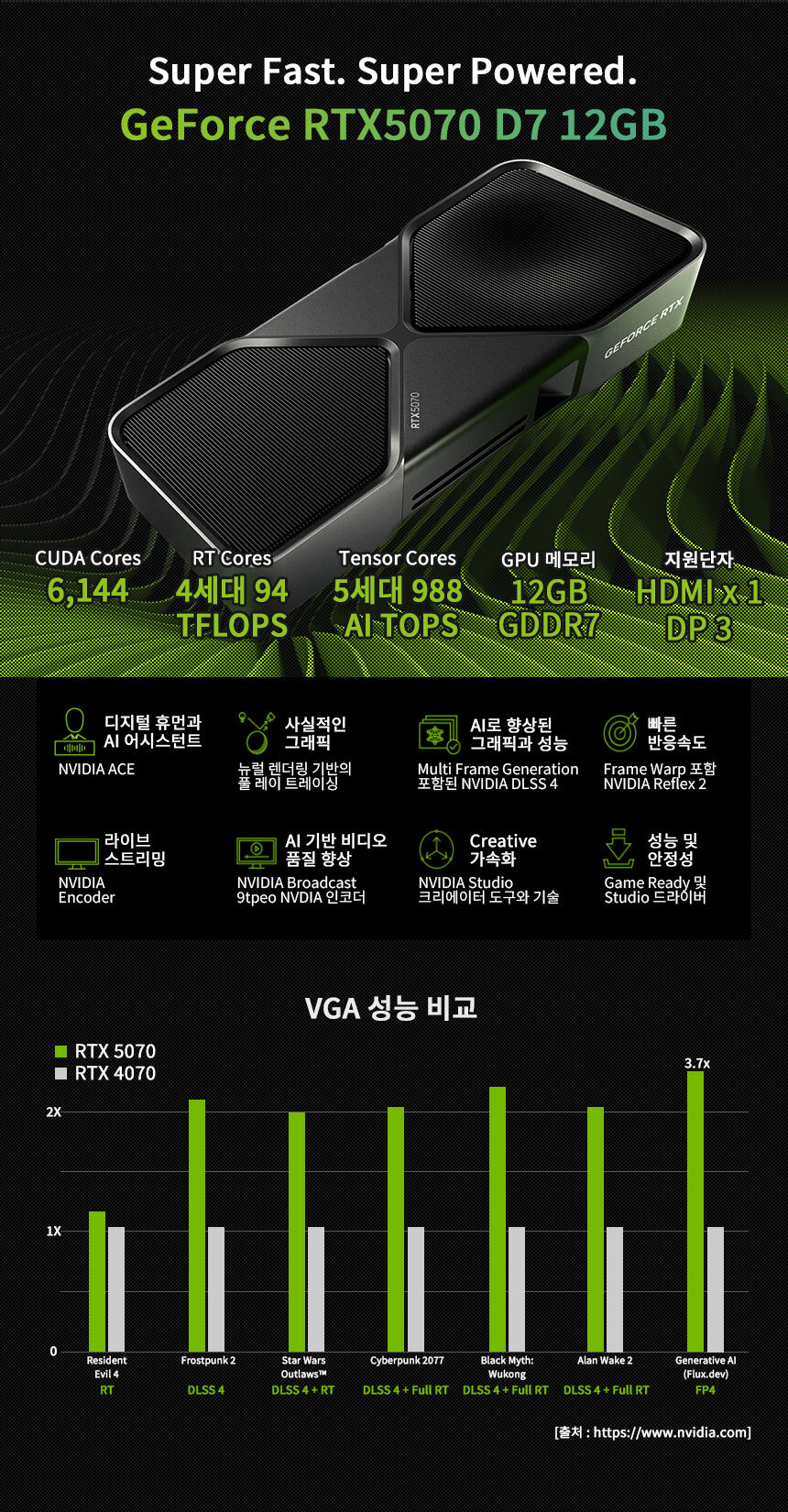 그래픽카드 rtx5070