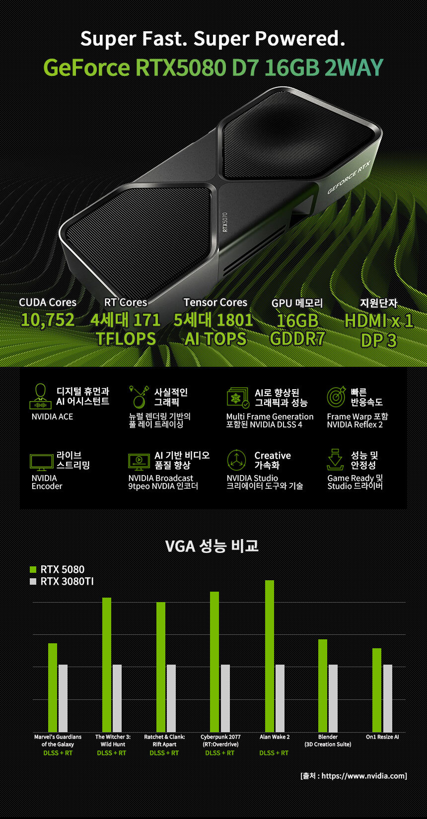 그래픽카드 Geforce RTX5080 D7 16GB