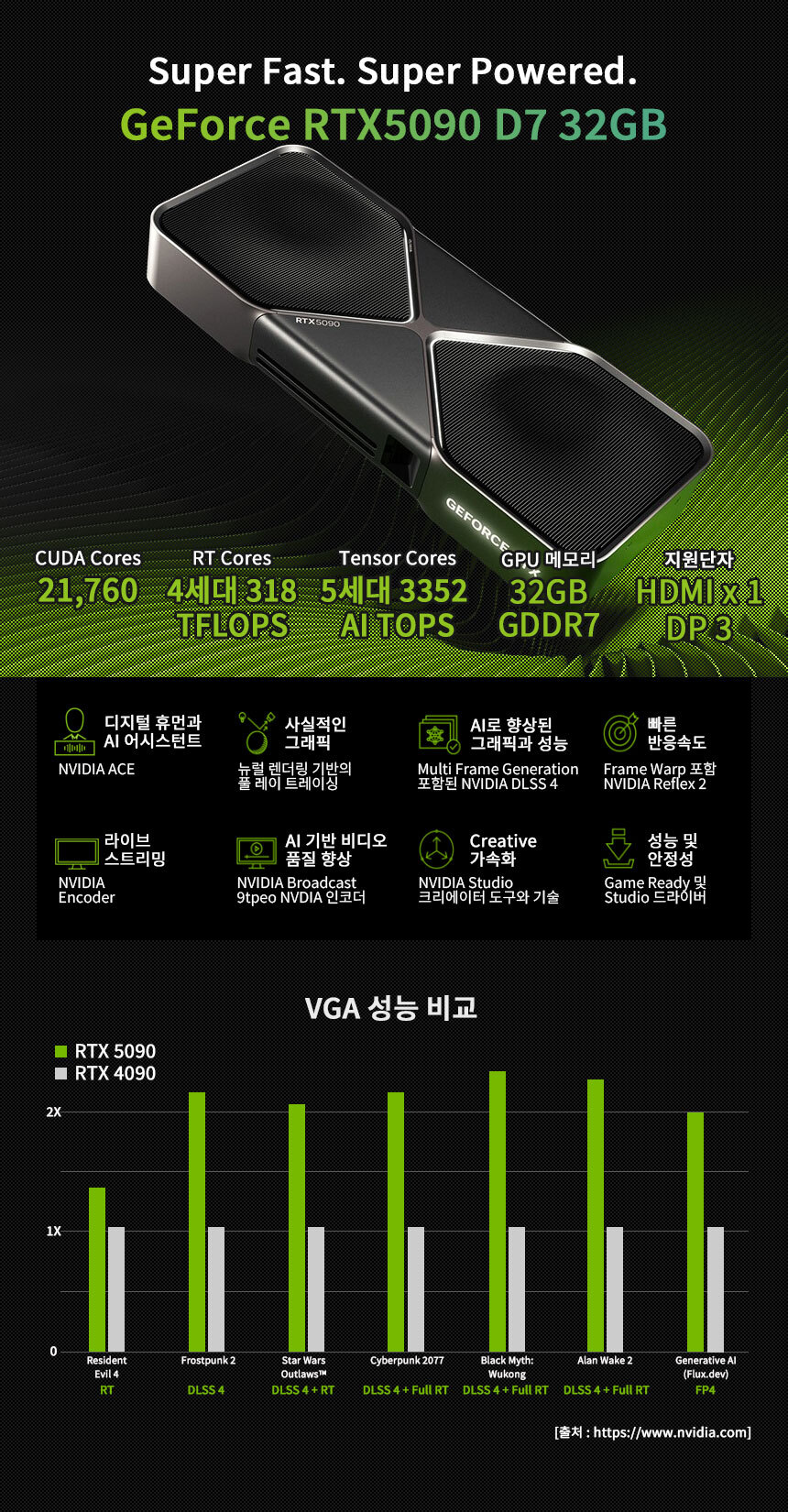 그래픽카드 rtx5090