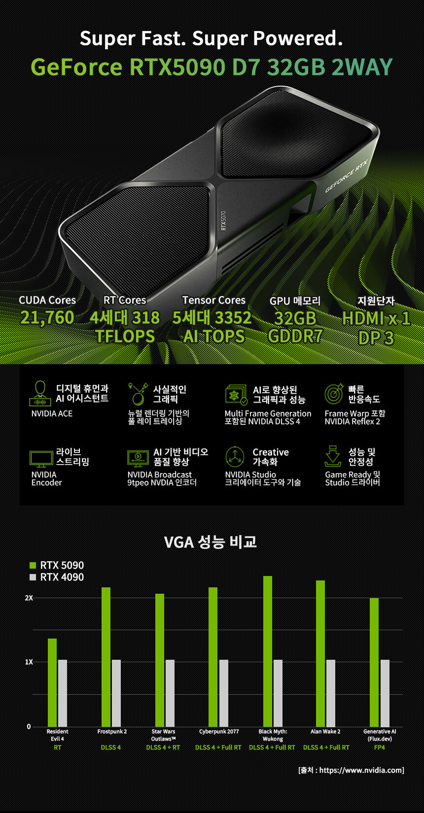 그래픽카드 Geforce RTX5090 D7 32GB
