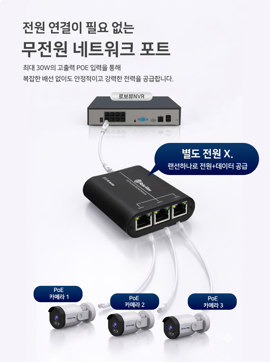 04_batteryfree_3PORT.jpg