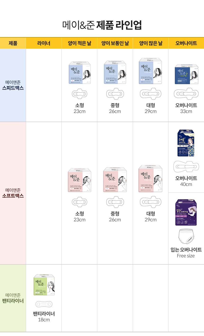 사이즈표