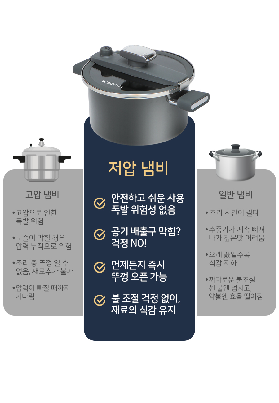 루미 저압냄비 6L 내부 용량 이미지
