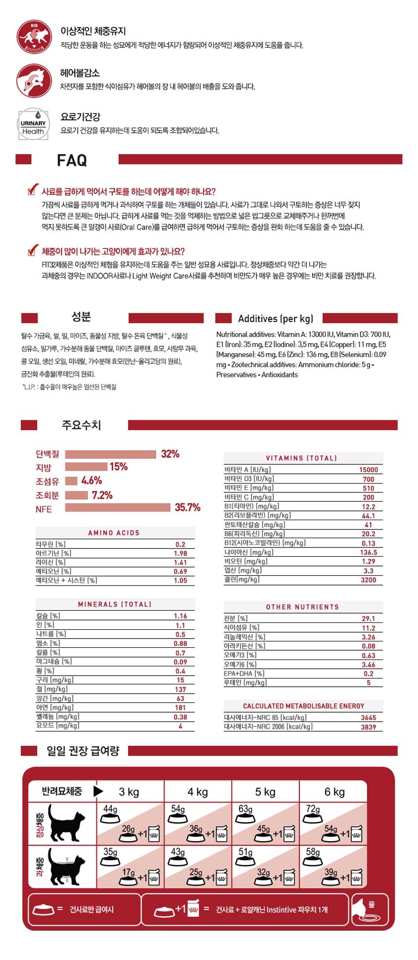 고양이 사료 로얄캐닌 캣 피트 2kg 1P 체중유지 헤어볼 배출 요로건강 상세 이미지 2