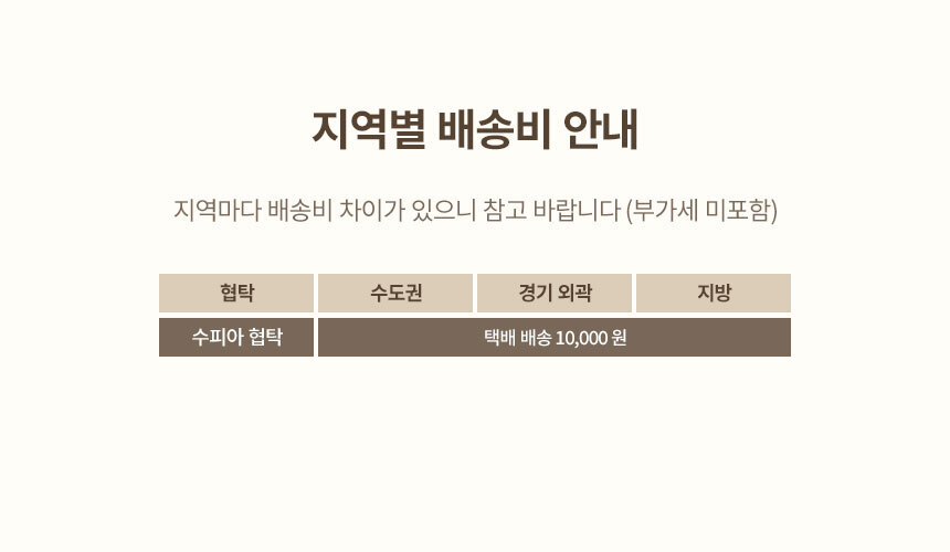 상품의 상세 설명 이미지