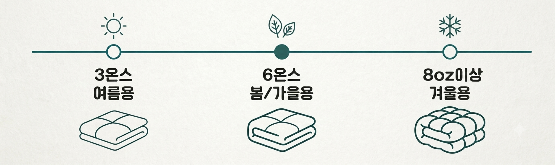 [메종쉼] 국내생산 모달 플라워 스트라이프 환절기 차렵이불 세트 (6 상세 이미지 4