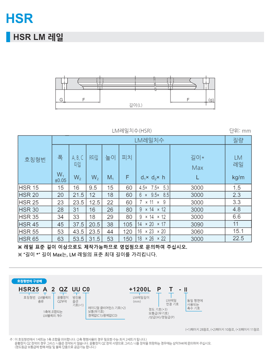 Hsr25 HSR25-820L 레일 삼익THK LM가이드 국산가이드 HSR 베어링 - 에스엘시스템