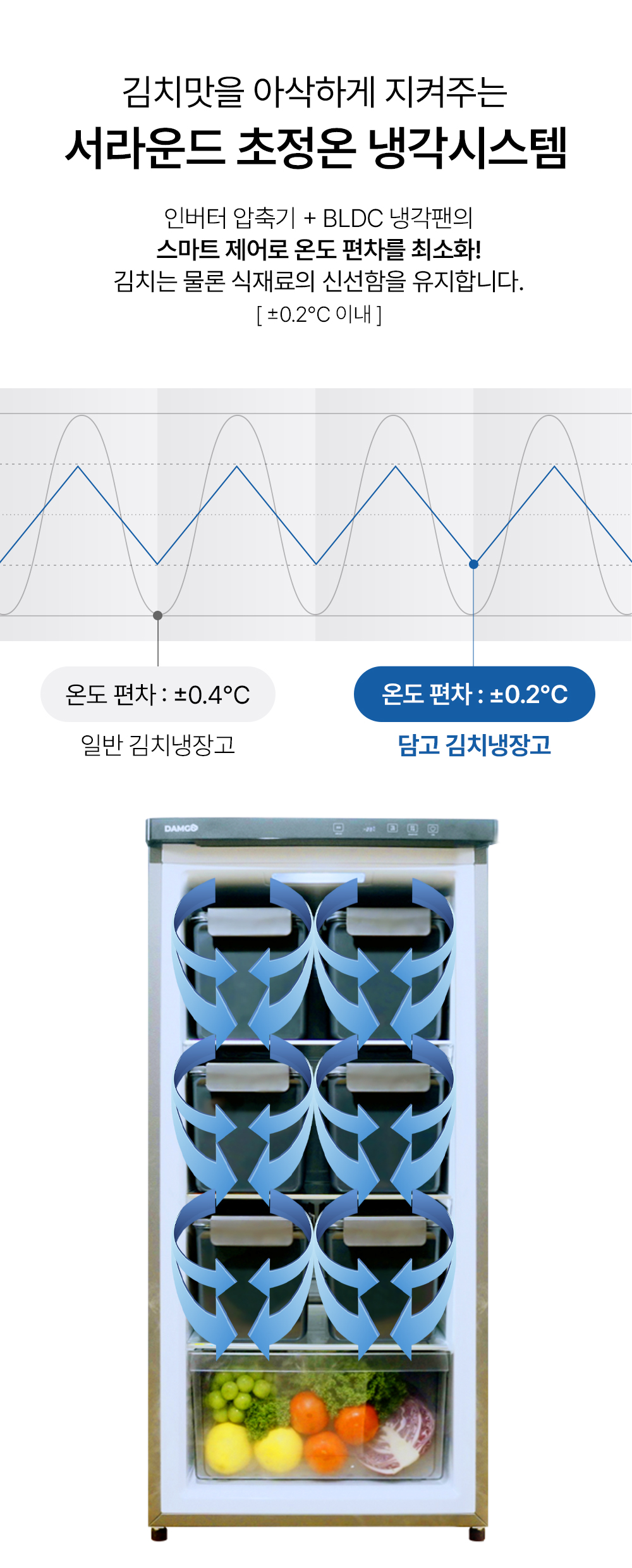 [담고] 150L 스탠드형 김치냉장고 DGK-150SO/150PO 국내생산 전국설치