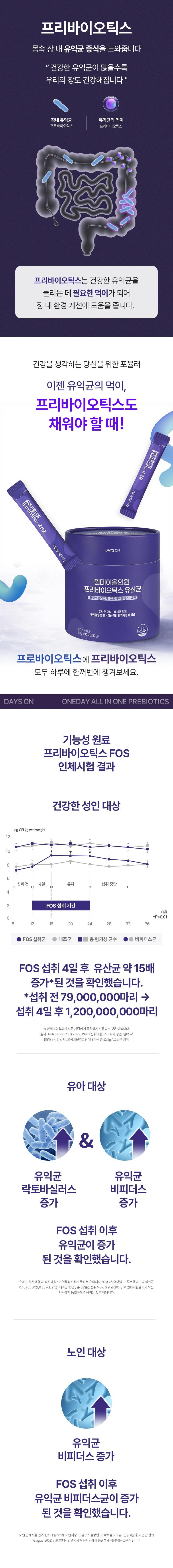 [데이즈온]원데이올인원 프리바이오틱스 유산균 