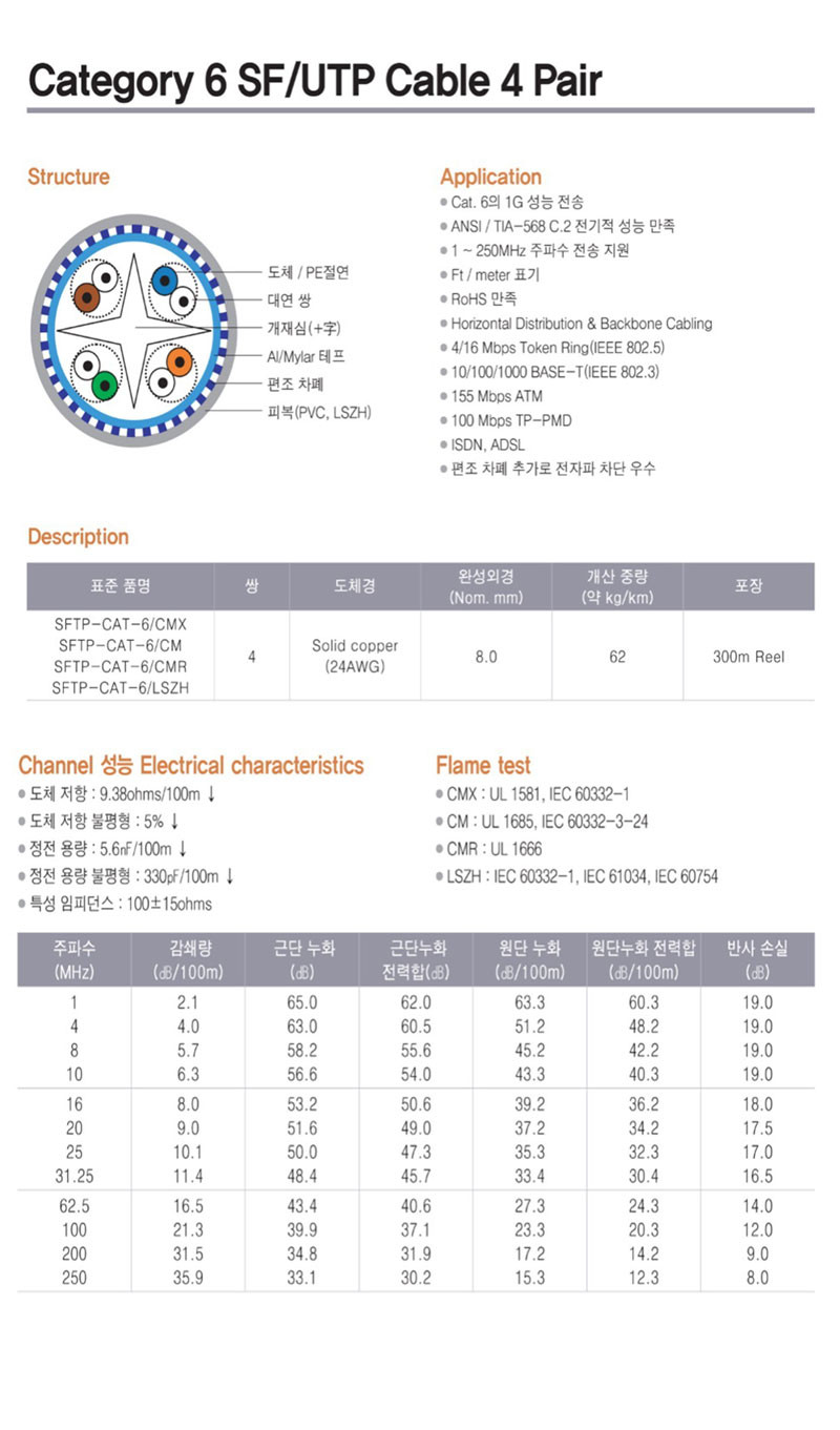 [ 기업고객전용 ] 가온전선 S-FTP CAT6 차폐 편조 실드 SF/UTP CM 드럼 랜케이블 회색 300M