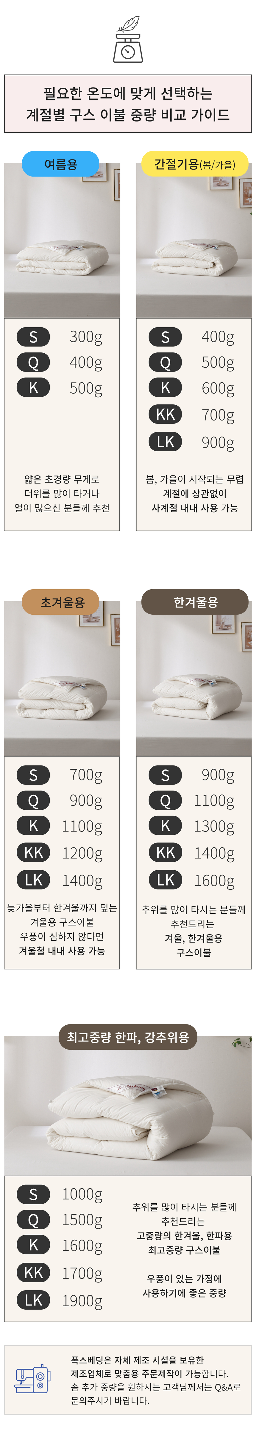 한겨울용 80수 헝가리 구스 이불솜(솜털90) - 퀸1100g 상세 이미지 3