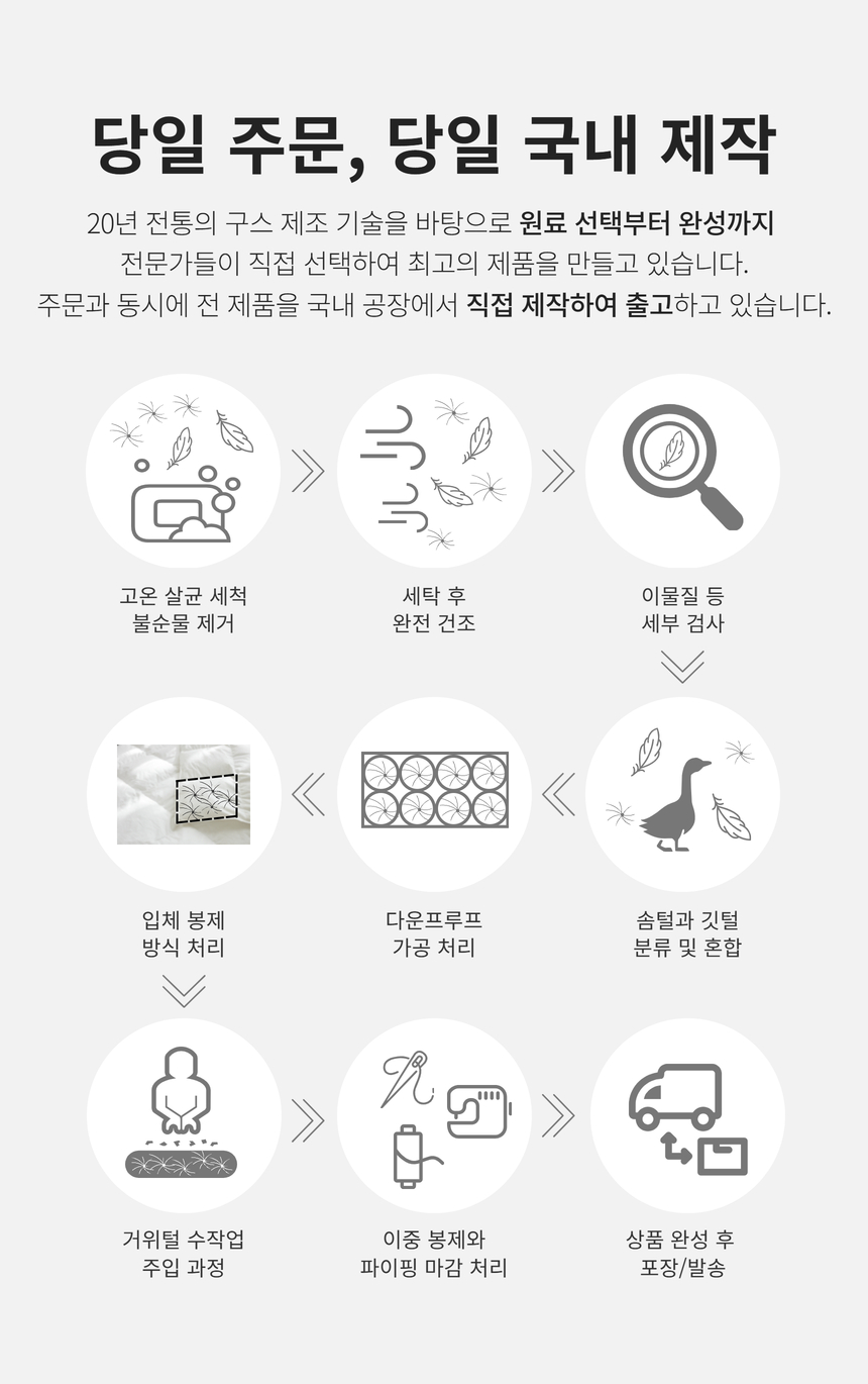 2000g 구스 L자형 등받이 방석(+60수전용커버선물) 상세 이미지 5