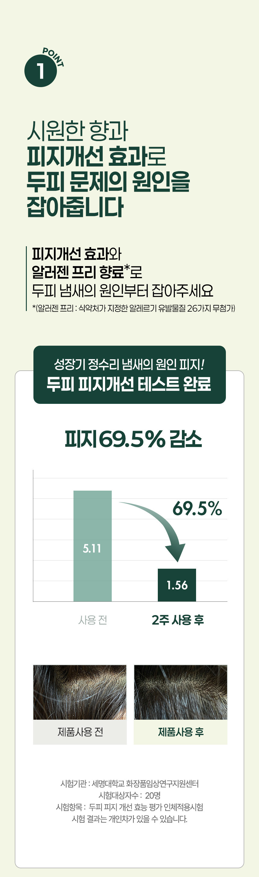 상세페이지8번_시험 결과 텐그로우 사용 후 피지 69.5% 감소