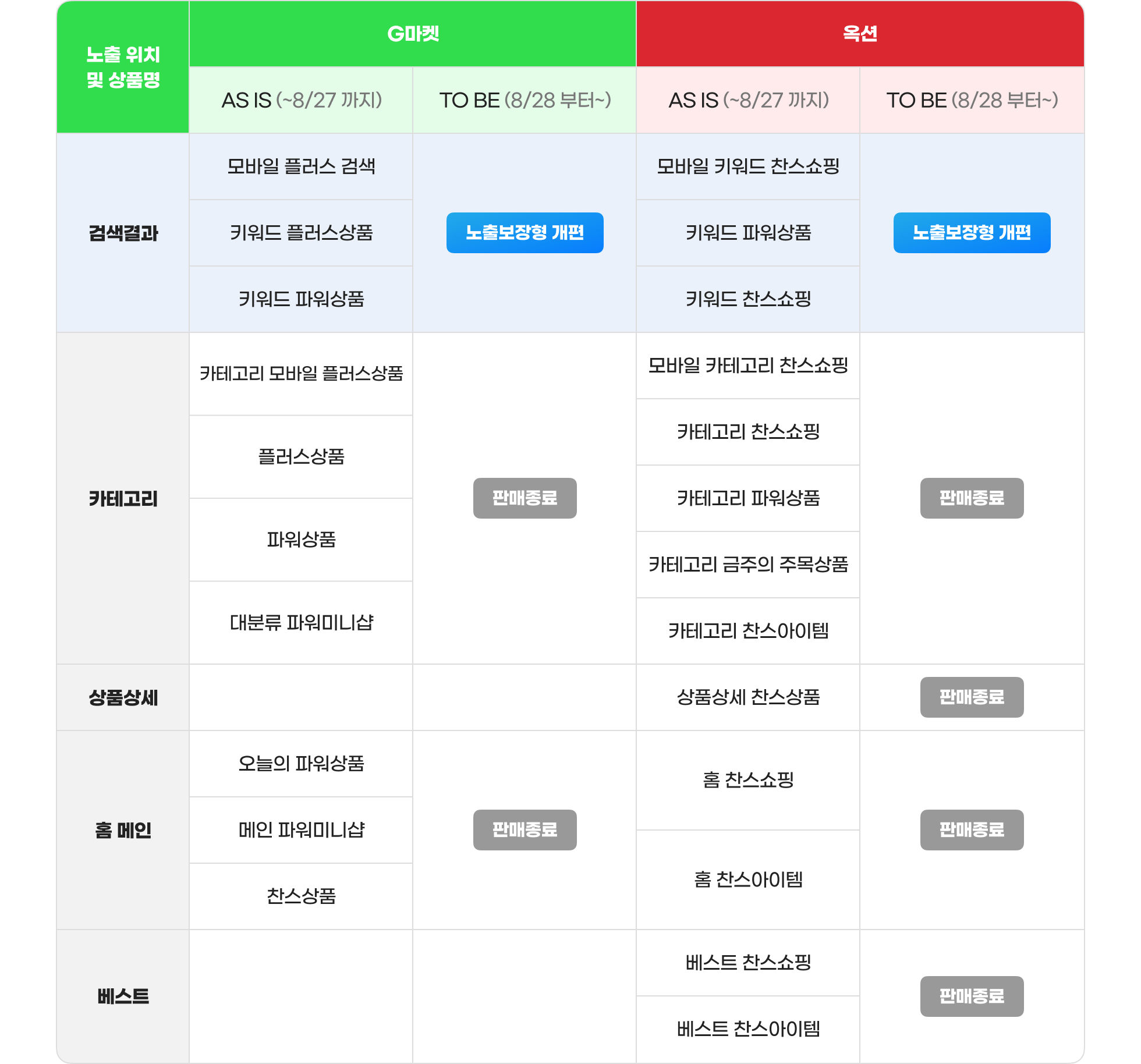 판매 종료 예정 광고 지면 안내표