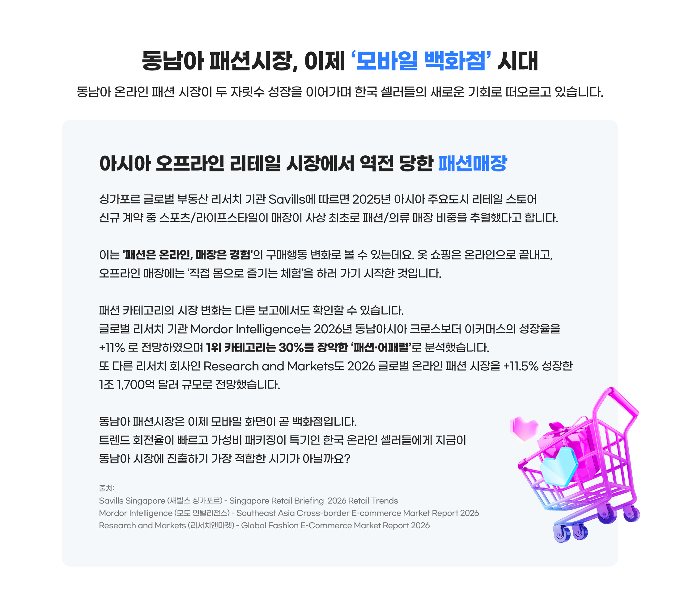 동남아 패션시장, 이제 모바일 백화점 시대. 동남아 온라인 패션 시장이 두 자릿수 성장을 이어가며 한국 셀러들의 새로운 기회로 떠오르고 있습니다. 아시아 오프라인 리테일 시장에서 역전 당한 패션매장.싱가포르 글로벌 부동산 리서치 기관 Savills에 따르면 2025년 아시아 주요도시 리테일 스토어 신규 계약 중 스포츠/라이프스타일이 매장이 사상 최초로 패션/의류 매장 비중을 추월했다고 합니다. 이는 패션은 온라인, 매장은 경험의 구매행동 변화로 볼 수 있는데요. 옷 쇼핑은 온라인으로 끝내고, 오프라인 매장에는 직접 몸으로 즐기는 체험을 하러 가기 시작한 것입니다. 패션 카테고리의 시장 변화는 다른 보고에서도 확인할 수 있습니다. 글로벌 리서치 기관 Mordor Intelligence는 2026년 동남아시아 크로스보더 이커머스의 성장율을 +11% 로 전망하였으며 1위 카테고리는 30%를 장악한 패션·어패럴로 분석했습니다.  또 다른 리서치 회사인 Research and Markets도 2026 글로벌 온라인 패션 시장을 +11.5% 성장한 1조 1,700억 달러 규모로 전망했습니다. 동남아 패션시장은 이제 모바일 화면이 곧 백화점입니다. 트렌드 회전율이 빠르고 가성비 패키징이 특기인 한국 온라인 셀러들에게 지금이 동남아 시장에 진출하기 가장 적합한 시기가 아닐까요? 출처: Savills Singapore (새빌스 싱가포르) - Singapore Retail Briefing  2026 Retail Trends, Mordor Intelligence (모도 인텔리전스) - Southeast Asia Cross-border E-commerce Market Report 2026, Research and Markets (리서치앤마켓) - Global Fashion E-Commerce Market Report 2026 .