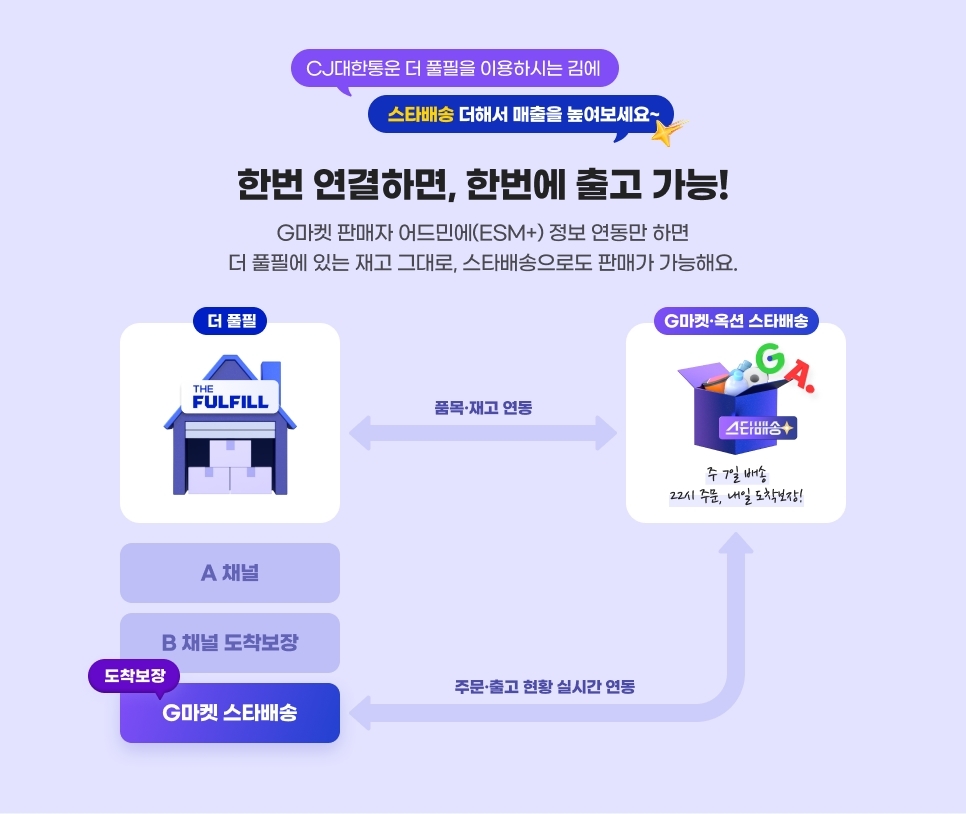 CJ   쒗넻         꾩쓣  댁슜 섏떆   源     ㅽ 諛곗넚  뷀빐   留ㅼ텧    믪뿬蹂댁꽭  ~  쒕쾲  곌껐 섎㈃,  쒕쾲   異쒓퀬 媛   ! G留덉폆  먮ℓ    대뱶誘쇱뿉(ESM+)  뺣낫  곕룞留   섎㈃       꾩뿉  덈뒗  ш퀬 洹몃 濡 ,  ㅽ 諛곗넚 쇰줈    먮ℓ媛  媛  ν빐  .