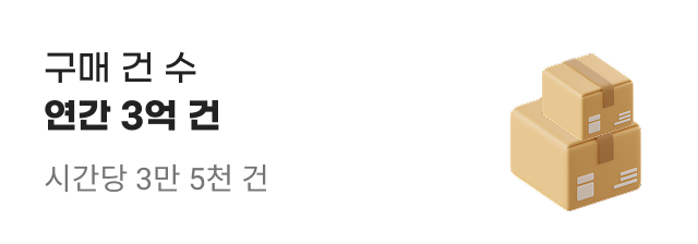 구매 건 수 연간 3억 건. 시간당 3만 5천 건