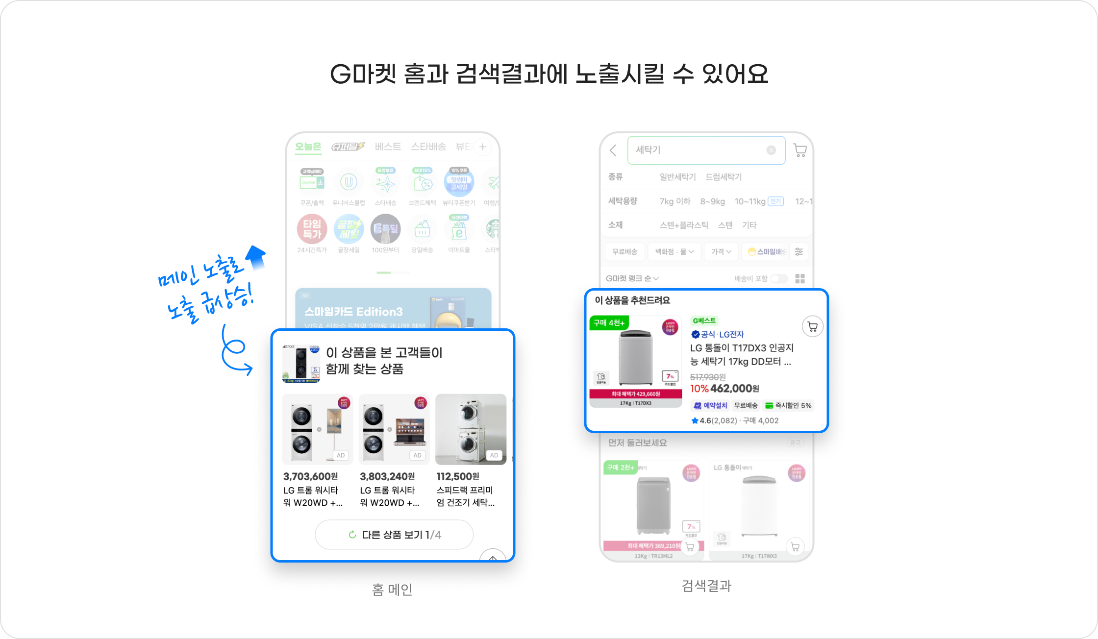 G마켓 홈과 검색결과에 노출시킬 수 있어요