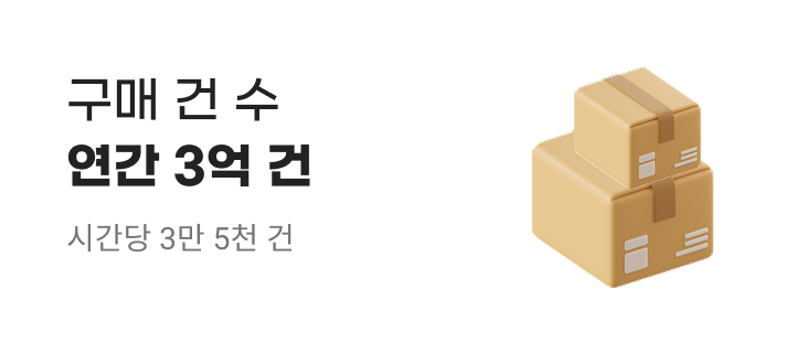 구매 건 수 연간 3억 건. 시간당 3만 5천 건