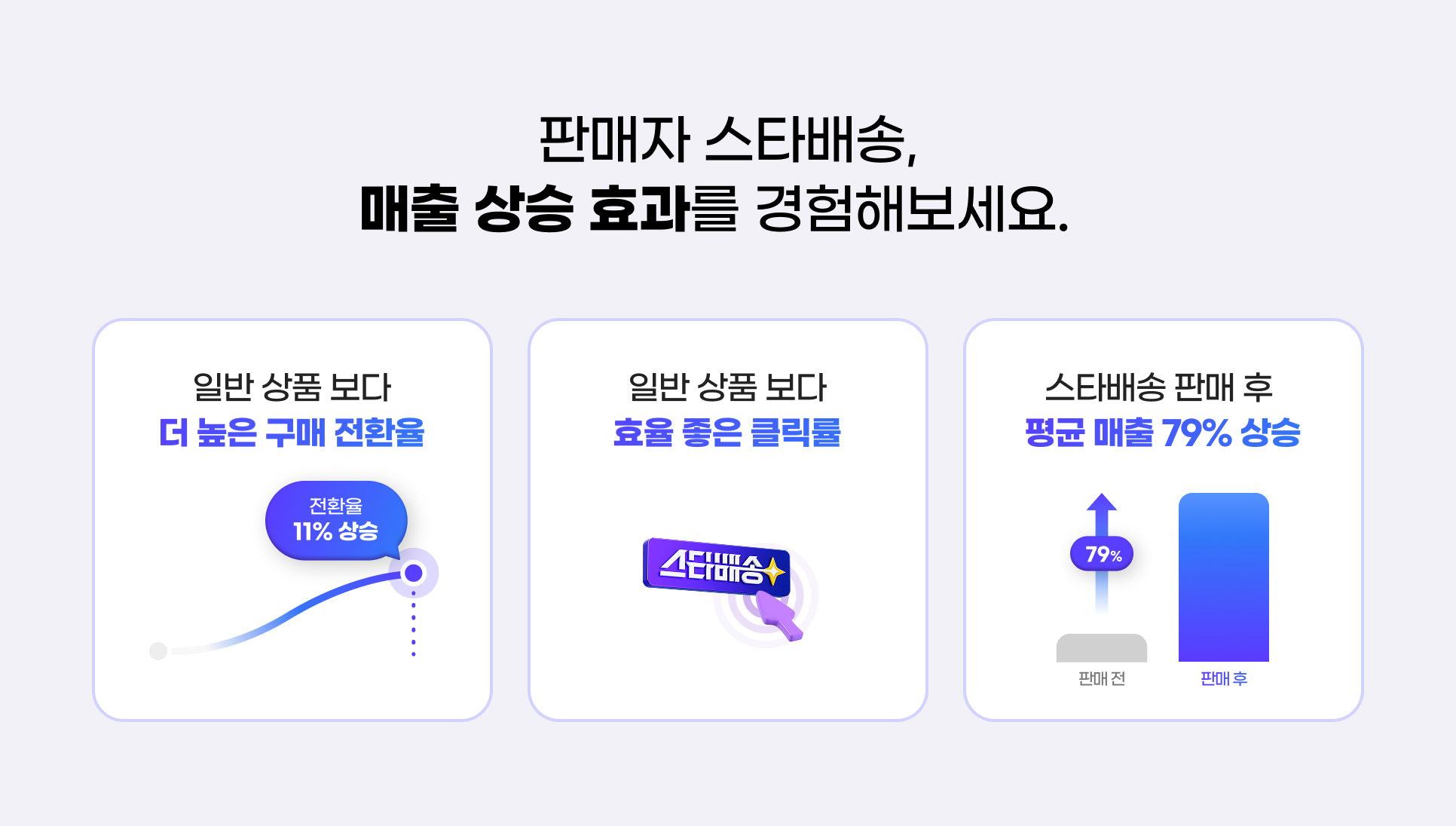  먮ℓ    ㅽ 諛곗넚, 留ㅼ텧  곸듅  ④낵瑜  寃쏀뿕 대낫 몄슂. 泥  踰덉㎏,  쇰컲  곹뭹 蹂대떎     믪  援щℓ  꾪솚  , 11%  곸듅.    踰덉㎏,  쇰컲  곹뭹 蹂대떎  ⑥쑉 醫뗭   대┃瑜 .    踰덉㎏,  ㅽ 諛곗넚  먮ℓ     됯퇏 留ㅼ텧 79%  곸듅.