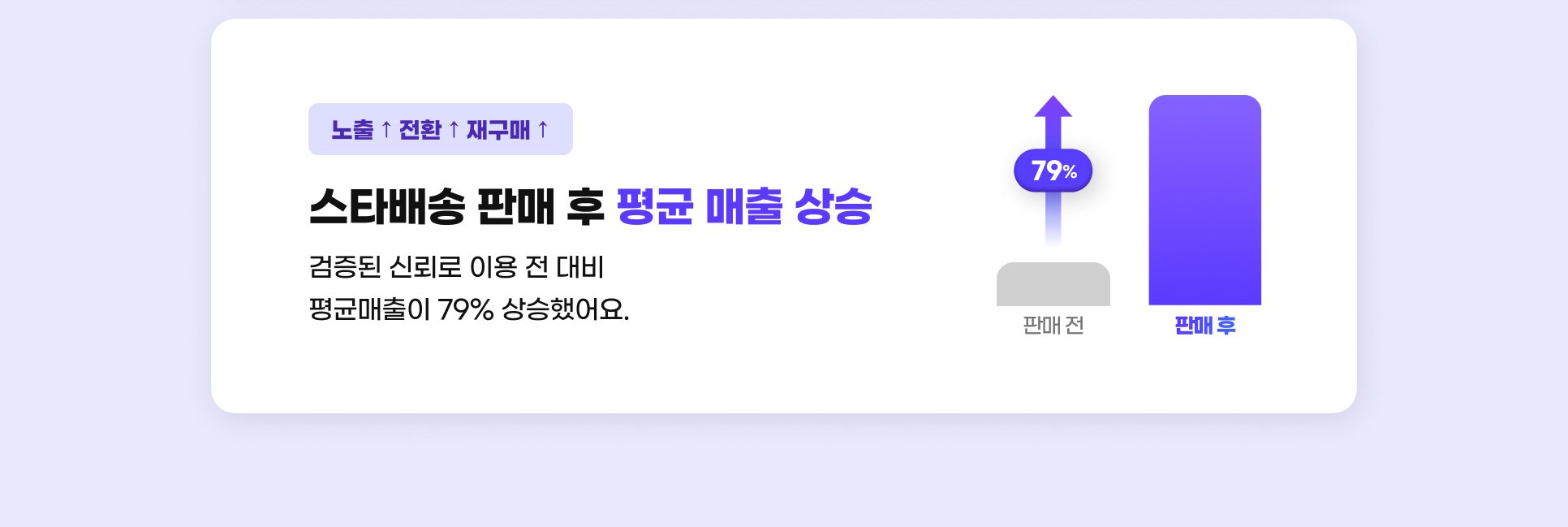  몄텧   ,  꾪솚   ,  ш뎄留    .  ㅽ 諛곗넚  먮ℓ     됯퇏 留ㅼ텧  곸듅. 寃 利앸맂  좊ː濡   댁슜      鍮   됯퇏留ㅼ텧   79%  곸듅 덉뼱  .