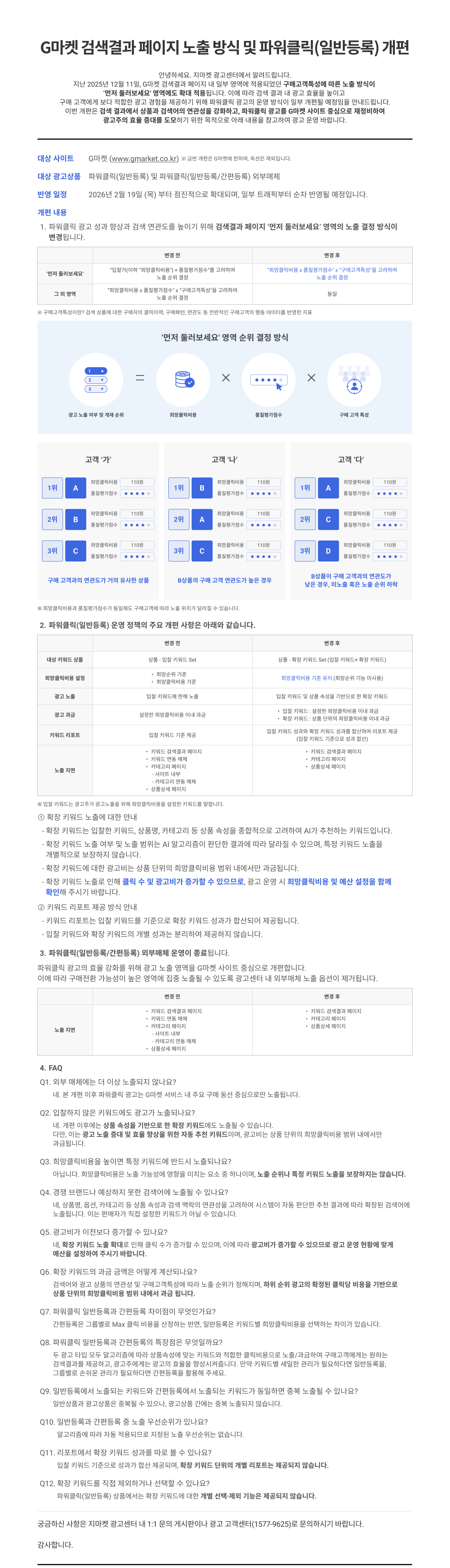 G마켓 검색결과 페이지 노출 방식 및 파워클릭(일반등록) 개편! 대상 사이트 : G마켓(금번 개편은 G마켓에 한하며, 옥션은 제외입니다.) 대상 광고상품 : 파워클릭(일반등록) 및 파워클릭(일반등록/간편등록) 외부매체. 반영 일정 : 2026년 2월 19일(목)부터 점진적으로 확대되며, 일부 트래픽부터 순차 반영될 예정입니다. 개편 내용 : 1. 파워클릭 광고 성과 향상과 검색 연관도를 높이기 위해 검색결과 페이지 먼저 둘러보세요 영역의 노출 결정 방식이 변경됩니다. 2. 파워클릭(일반등록) 운영 정책의 주요 개편 사항은 아래와 같습니다. 3. 파워클릭(일반등록/간편등록) 외부매체 운영이 종료됩니다. 4. FAQ 궁금하신 사항은 지마켓 광고센터 내 1:1문의 게시판이나 광고 고객센터(1577-9625)로 문의하시기 바랍니다. 감사합니다.