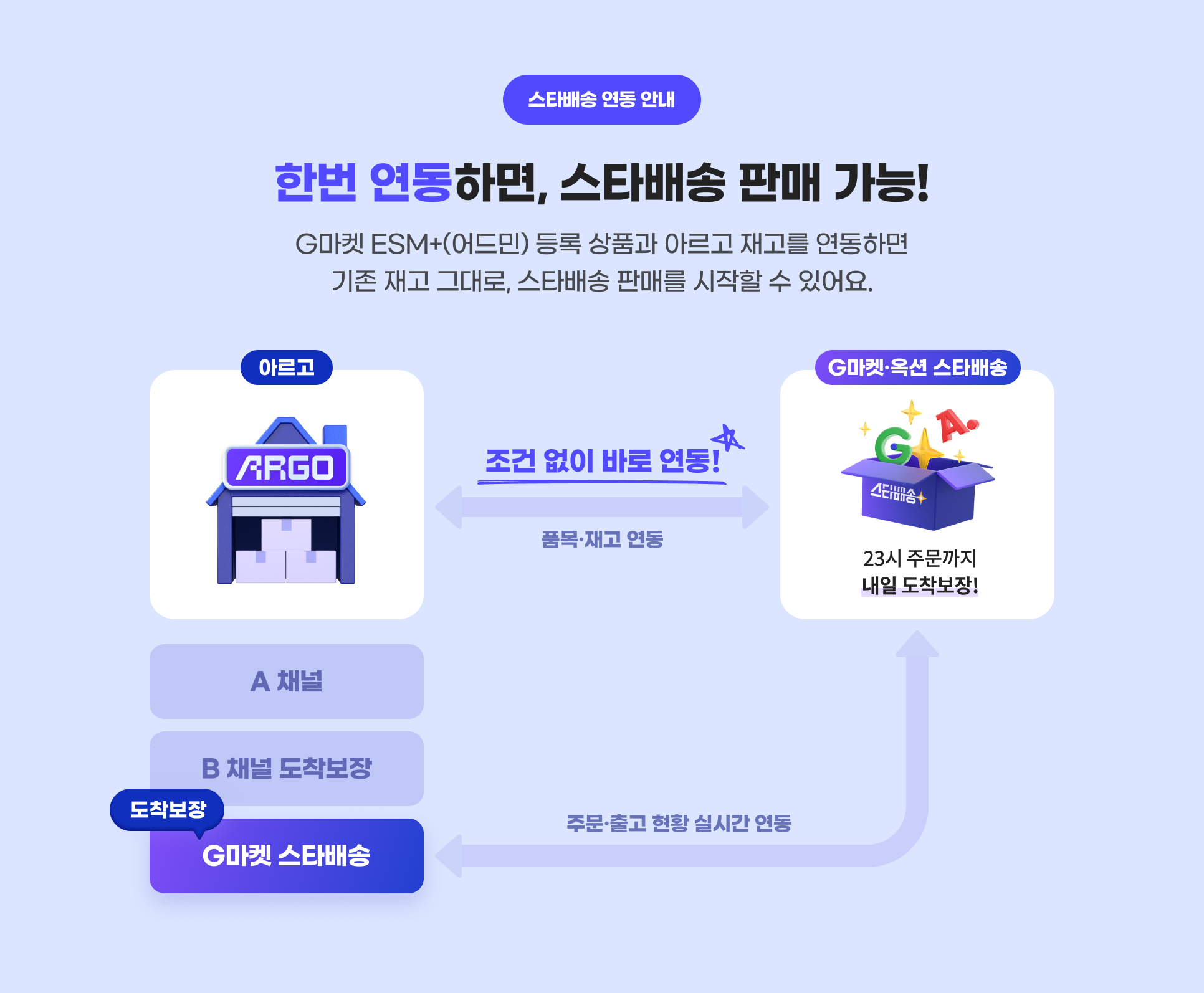 �ㅽ�諛곗넚 �곕룞 �덈궡. �쒕쾲 �곕룞�섎㈃, �ㅽ�諛곗넚 �먮ℓ 媛���! G留덉폆 ESM+(�대뱶誘�) �깅줉 �곹뭹怨� �꾨Ⅴ怨� �ш퀬瑜� �곕룞�섎㈃ 湲곗〈 �ш퀬 洹몃�濡�, �ㅽ�諛곗넚 �먮ℓ瑜� �쒖옉�� �� �덉뼱��.