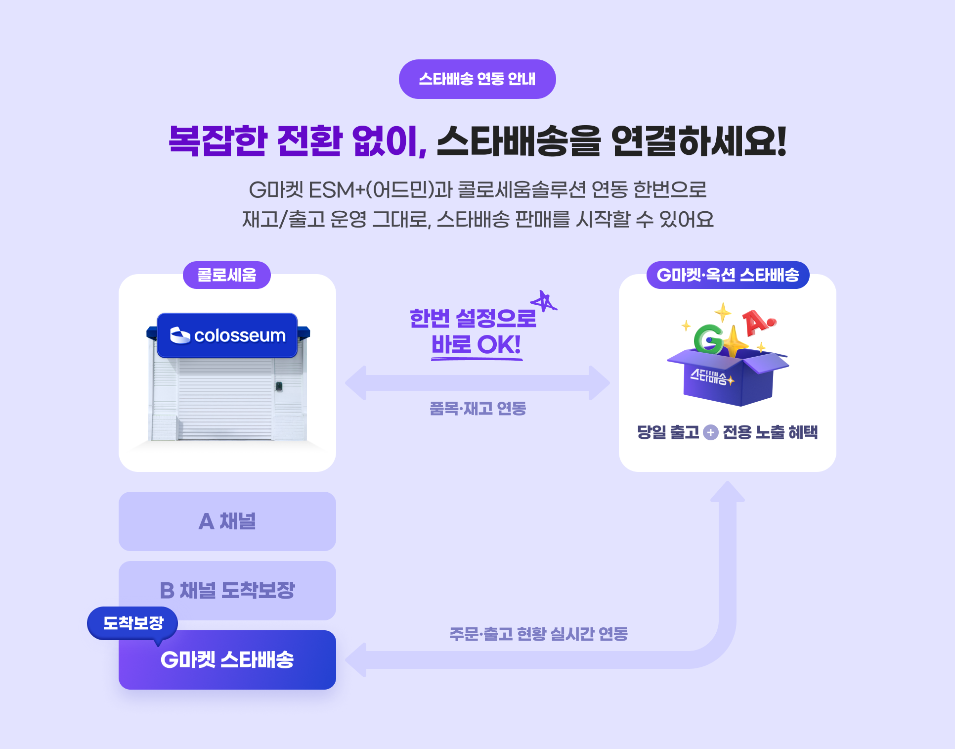 �ㅽ�諛곗넚 �곕룞 �덈궡. 蹂듭옟�� �꾪솚 �놁씠, �ㅽ�諛곗넚�� �곌껐�섏꽭��! G留덉폆 ESM+(�대뱶誘�)怨� 肄쒕줈�몄��붾（�� �곕룞 �쒕쾲�쇰줈 �ш퀬/異쒓퀬 �댁쁺 洹몃�濡�, �ㅽ�諛곗넚 �먮ℓ瑜� �쒖옉�� �� �덉뼱��.