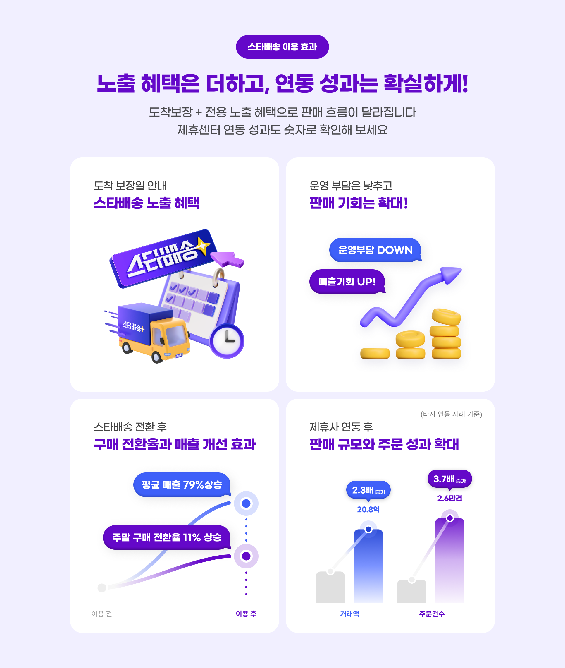 �ㅽ�諛곗넚 �댁슜 �④낵. �몄텧 �쒗깮�� �뷀븯怨�, �곕룞 �깃낵�� �뺤떎�섍쾶! �꾩갑蹂댁옣 + �꾩슜 �몄텧 �쒗깮�쇰줈 �먮ℓ �먮쫫�� �щ씪吏묐땲��. �쒗쑕�쇳꽣 �곕룞 �깃낵�� �レ옄濡� �뺤씤�� 蹂댁꽭��. �꾩갑 蹂댁옣�� �덈궡, �ㅽ�諛곗넚 �몄텧 �쒗깮. �댁쁺 遺��댁� ��텛怨� �먮ℓ  湲고쉶�� �뺣�! �ㅽ�諛곗넚 �꾪솚 �� 援щℓ �꾪솚�④낵 留ㅼ텧 媛쒖꽑 �④낵. �쒗쑕�� �곕룞 �� �먮ℓ 洹쒕え�� 二쇰Ц �깃낵 �뺣�