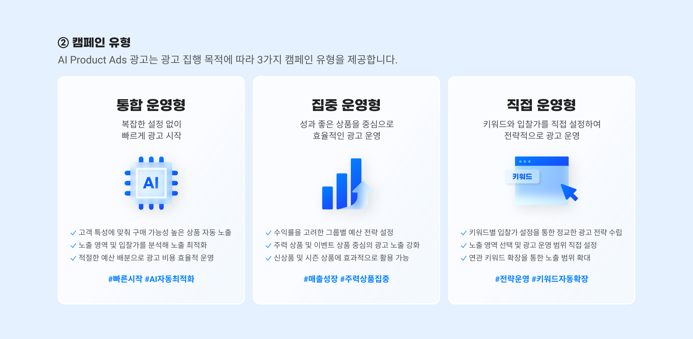 ② 캠페인 유형. AI Product Ads 광고는 광고 집행 목적에 따라 3가지 캠페인 유형을 제공합니다. 통합 운영형. 집중 운영형. 직접 운영형.