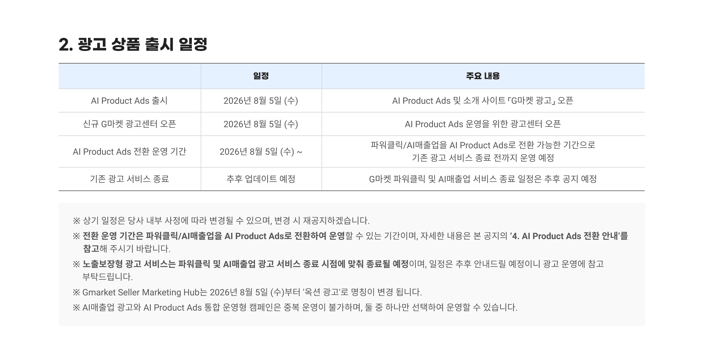 2. 광고 상품 출시 일정. AI Product Ads 출시: 2026년 8월 5일 (수). 신규 G마켓 광고센터 오픈 : 2026년 8월 5일 (수). AI Product Ads 전환 운영 기간 : 2026년 8월 5일 (수) ~. 기존 광고 서비스 종료 : 추후 업데이트 예정. ※ 상기 일정은 당사 내부 사정에 따라 변경될 수 있으며, 변경 시 재공지하겠습니다. ※ 전환 운영 기간은 파워클릭/AI매출업을 AI Product Ads로 전환하여 운영할 수 있는 기간이며, 자세한 내용은 본 공지의 '4. AI Product Ads 전환 안내'를 참고해 주시기 바랍니다. ※ 노출보장형 광고 서비스는 파워클릭 및 AI매출업 광고 서비스 종료 시점에 맞춰 종료될 예정이며, 일정은 추후 안내드릴 예정이니 광고 운영에 참고 부탁 드립니다. ※ Gmarket Seller Marketing Hub는 2026년 8월 5일 (수)부터 '옥션 광고'로 명칭이 변경 됩니다. ※ AI매출업 광고와 AI Product Ads 통합 운영형 캠페인은 중복 운영이 불가하며, 둘 중 하나만 선택하여 운영할 수 있습니다.