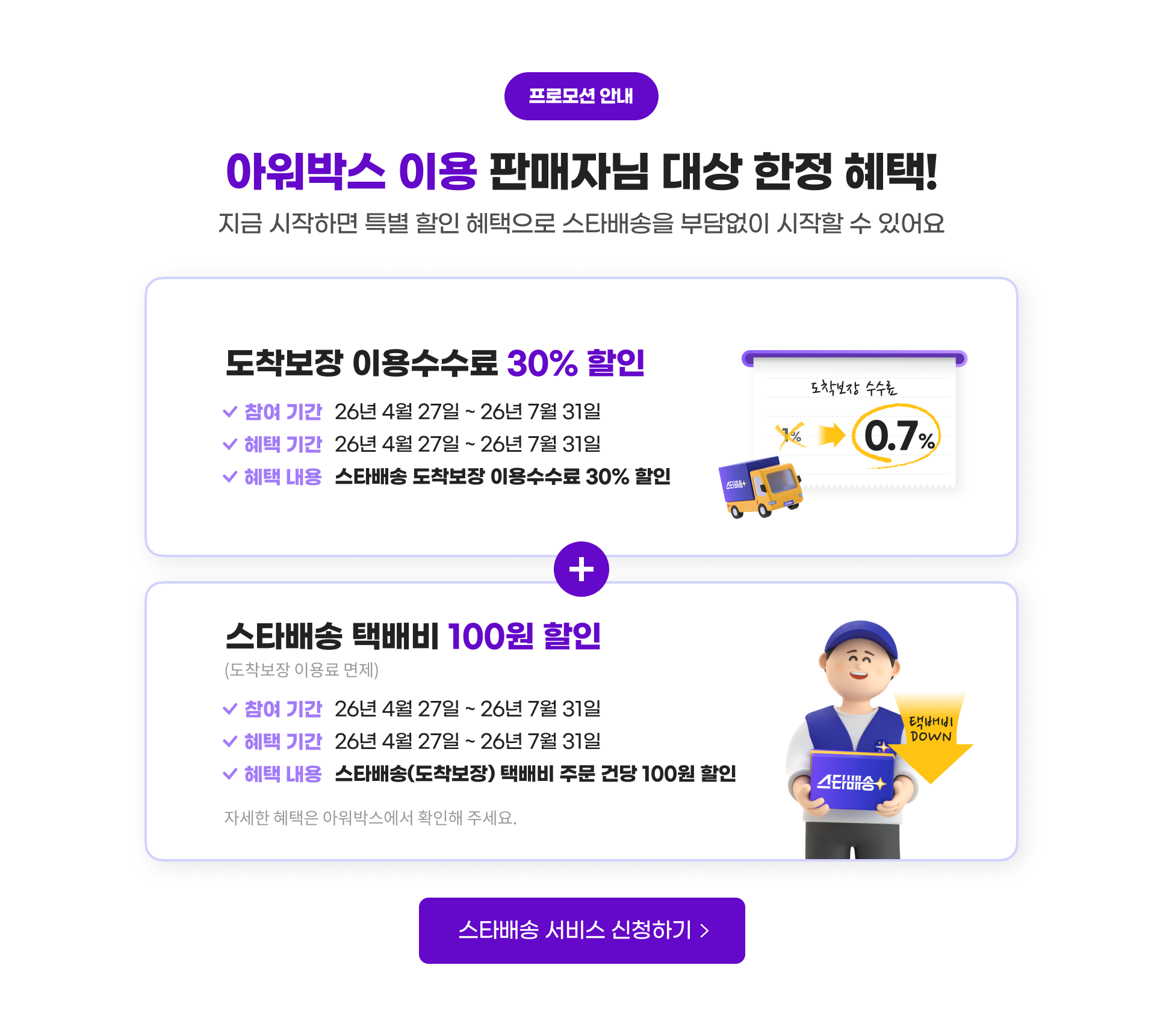 아워박스 이용 판매자님 대상 한정 혜택! 지금 시작하면 특별 할인 혜택으로 스타배송을 부담없이 시작할 수 있어요. 도착보장 이용수수료 30% 할인. 스타배송 택배비 100원 할인.(도착보장 이용료 면제) 자세한 혜택은 아워박스에서 확인해주세요. 스타배송 서비스 신청하기