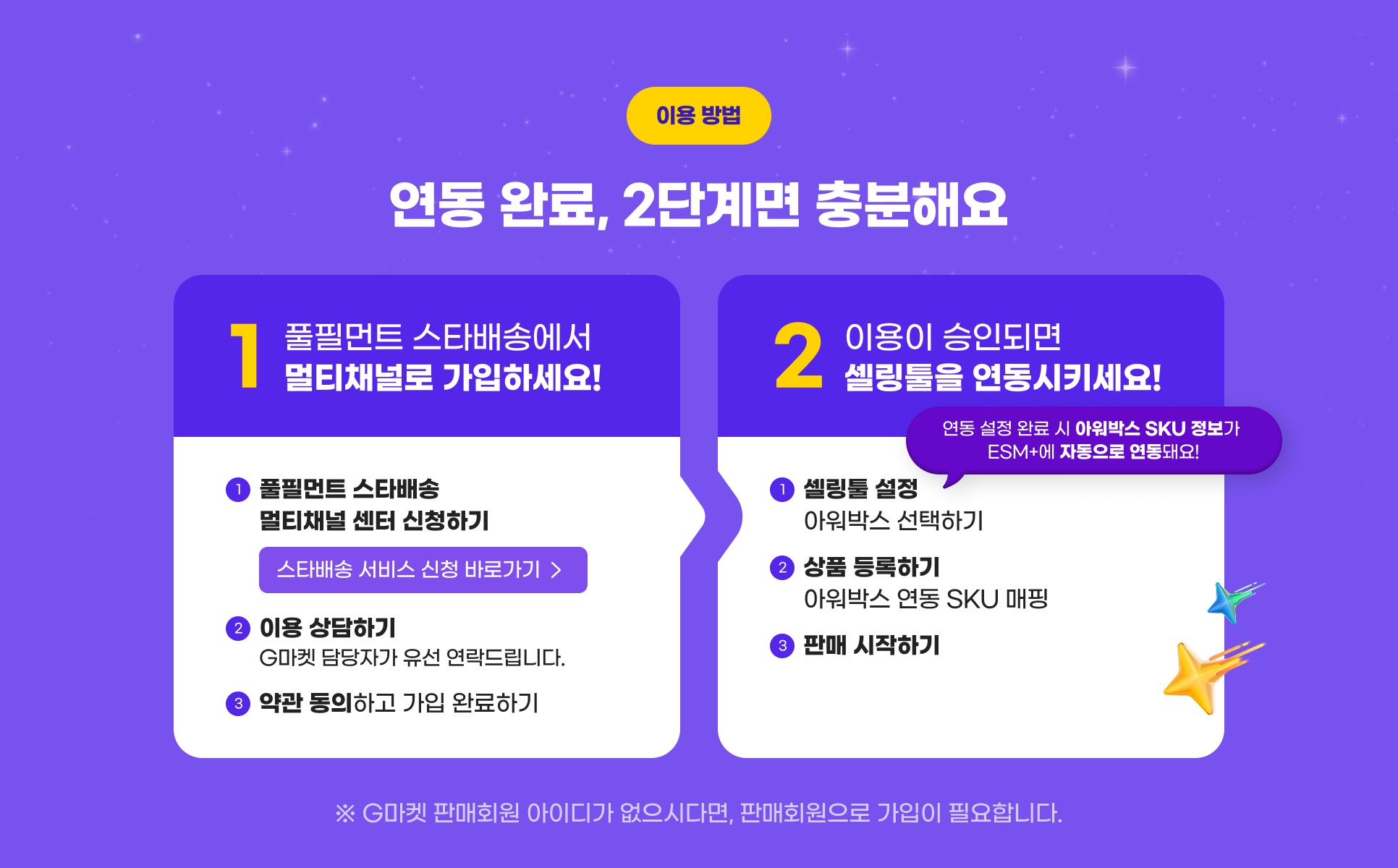 연동완료, 2단계면 충분해요 1.풀필먼트 스타배송에서 멀티채널로 가입하세요! 2.이용이 승인되면 셀링툴을 연동시키세요! G마켓 판매회원 아이디가 없으시다면, 판매회원으로 가입이 필요합니다. 스타배송 서비스 신청 바로가기