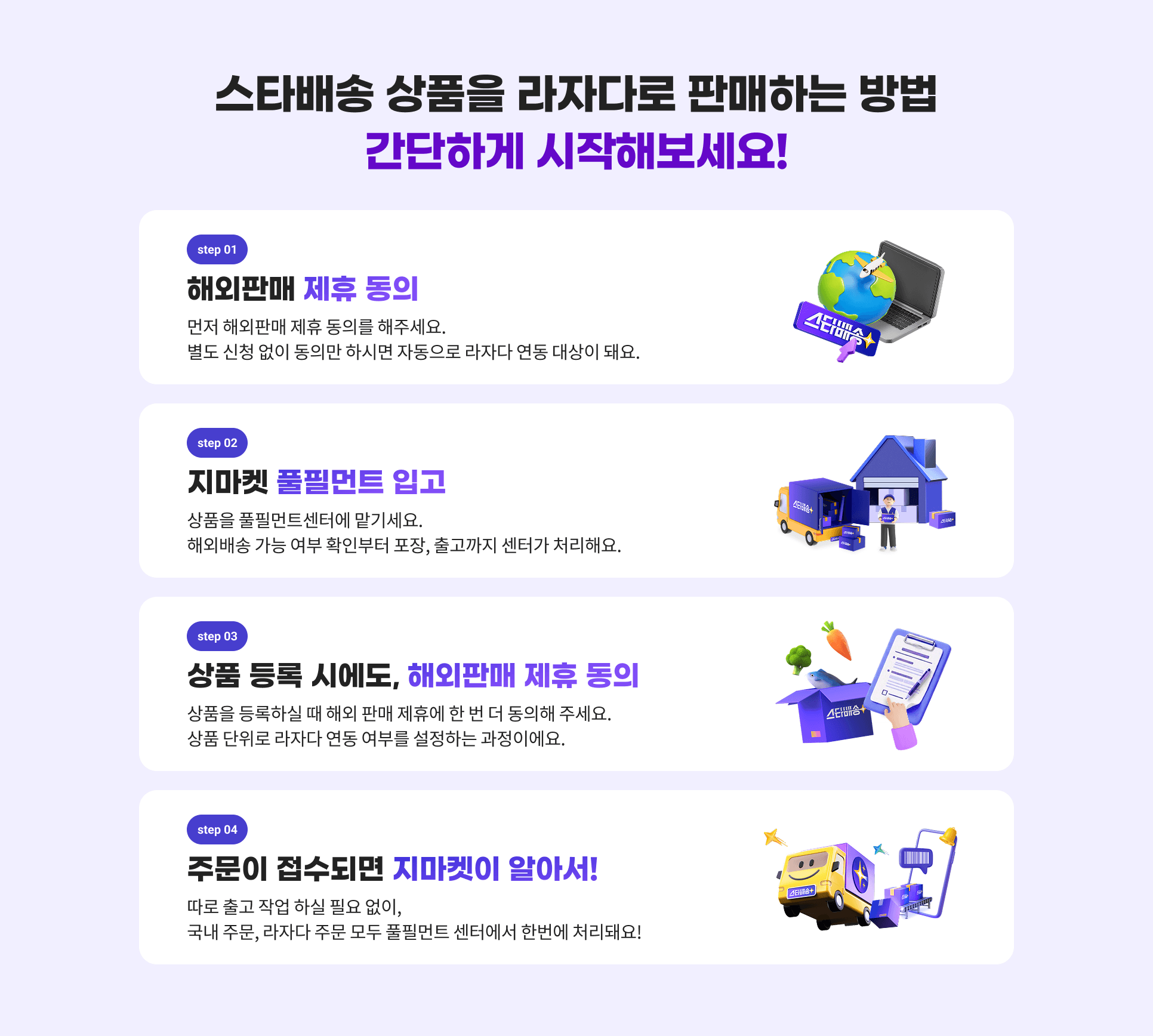 스타배송 상품을 라자다로 판매하는 방법 간단하게 시작해보세요! step1 해외판매 제휴 동의 step2 지마켓 풀필먼트 입고 step3 상품 등록 시에도, 해외판매 제휴 동의 step4 주문이 접수되면 지마켓이 알아서!
