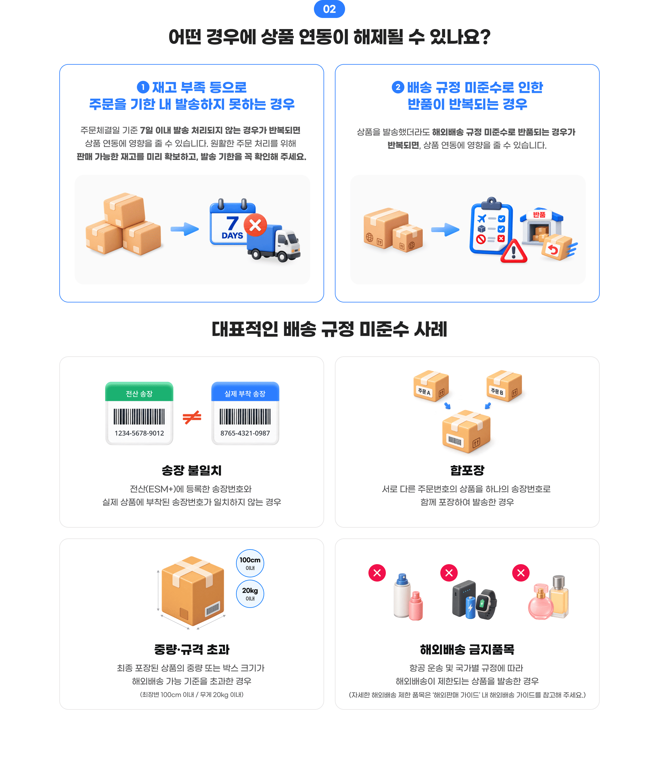 02. 어떤 경우에 상품 연동이 해제될 수 있나요? 1.재고 부족 등으로 주문을 기한 내 발송하지 못하는 경우. 2.배송 규정 미준수로 인한 반품이 반복되는 경우. 대표적인 배송 규정 미준수 사례: 송장 불일치, 합포장, 중량·규격 초과, 해외배송 금지품목