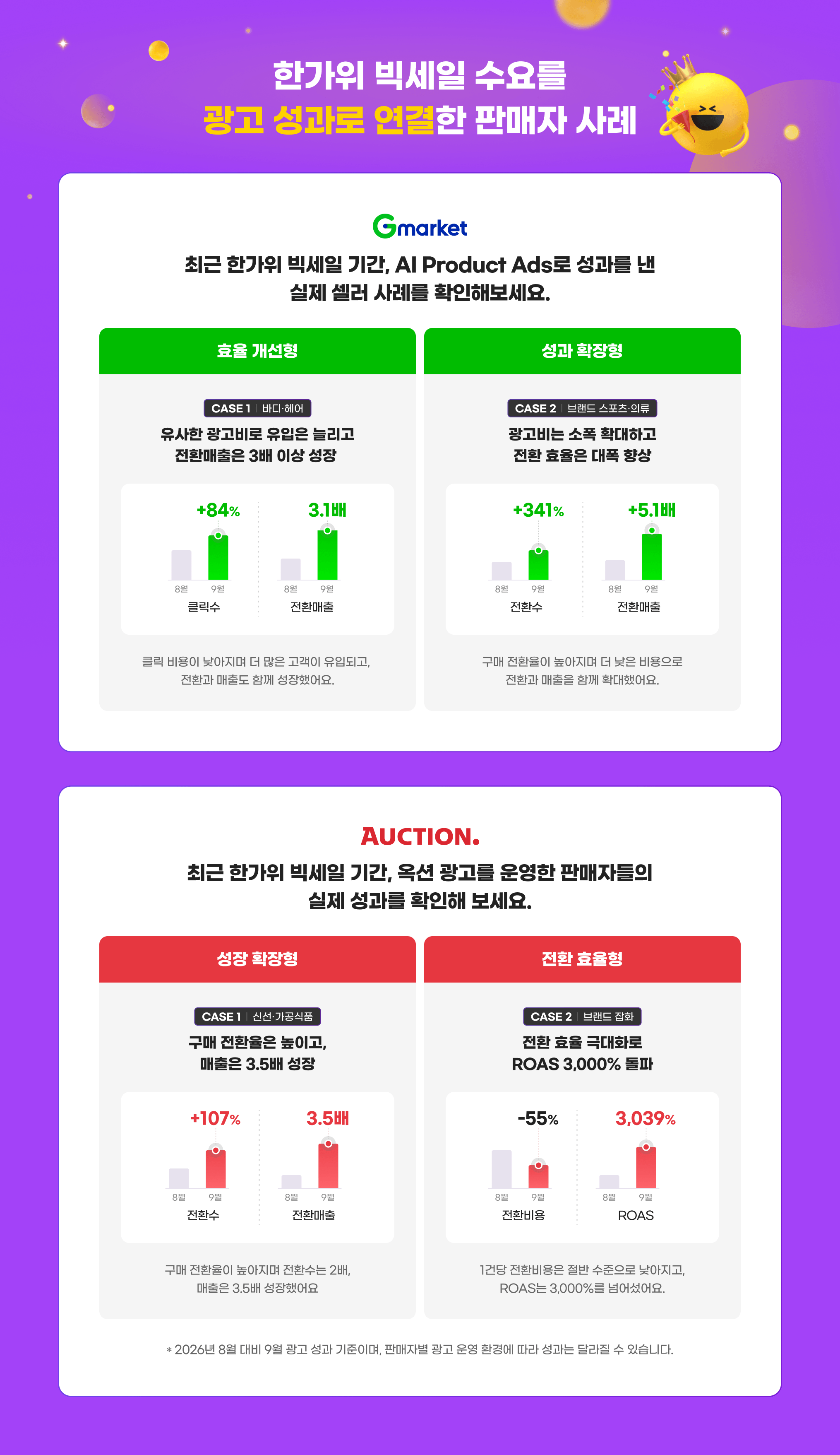 한가위 빅세일 수요를 광고 성과로 연결한 판매자 사례