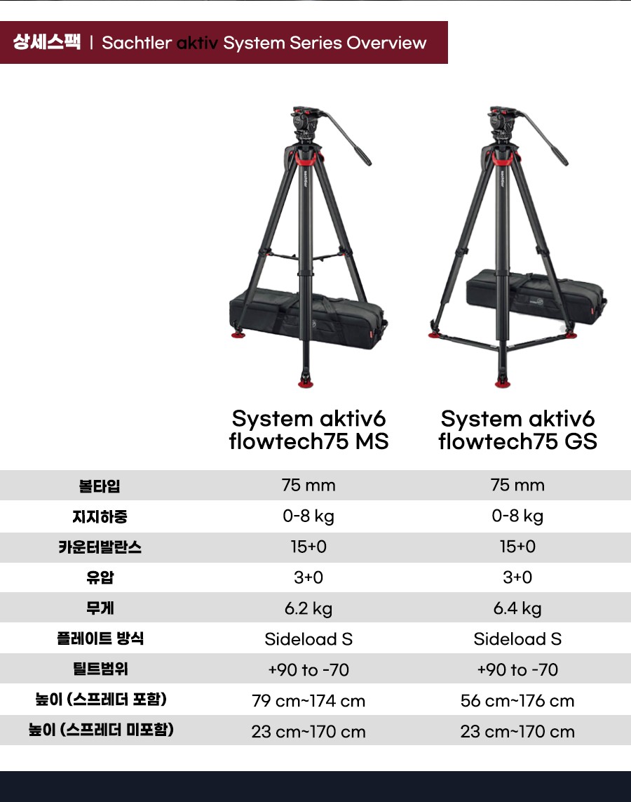 Sachtler 浮かん aktiv6 flowtech75 MS】フローテック