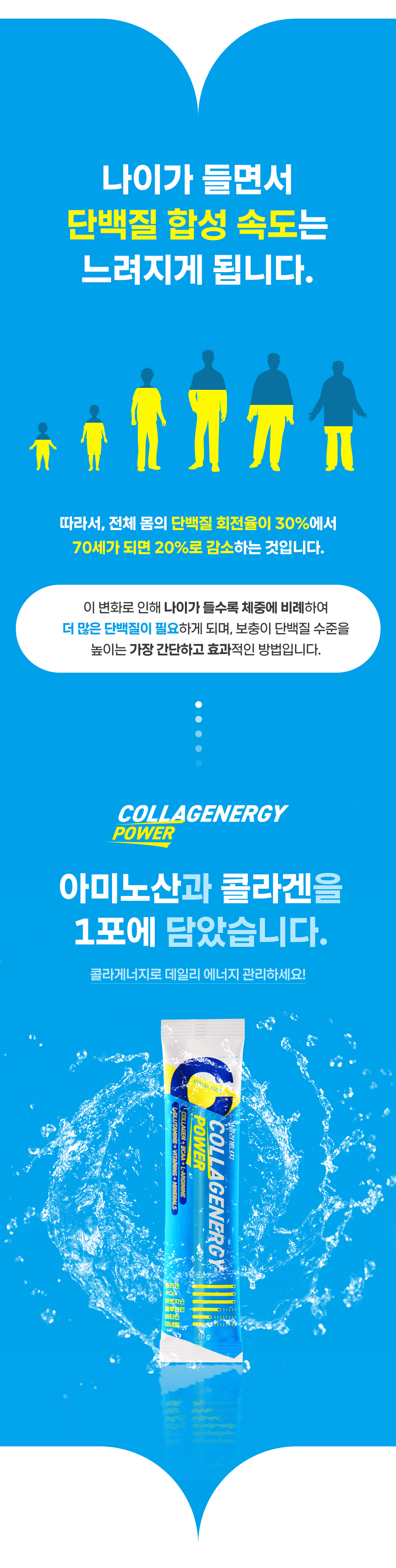 콜라게너지 BCAA 아르기닌 아미노산 10g 12포