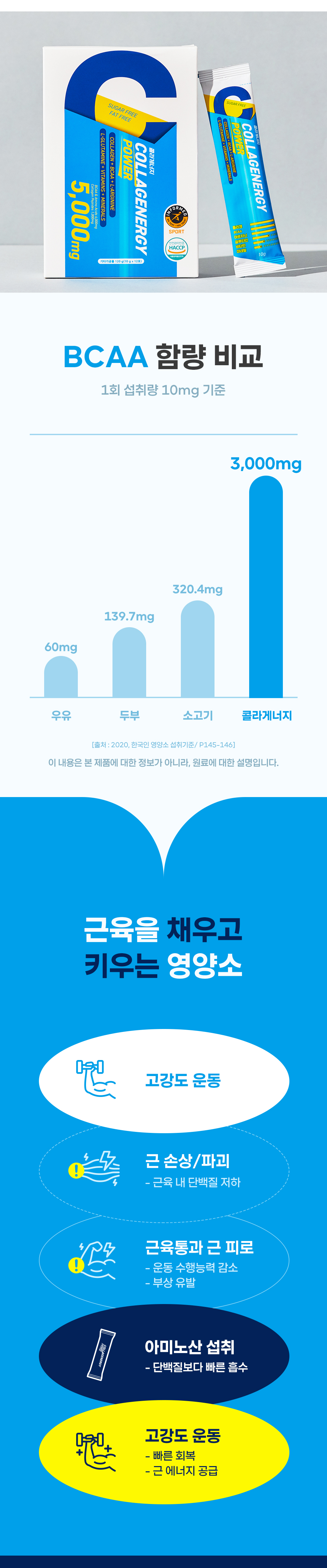 콜라게너지 BCAA 아르기닌 아미노산 10g 12포